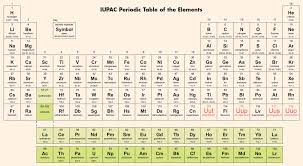 periodic table s 7th period is finally