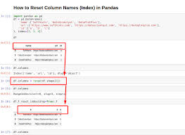 how to reset column names index in pandas