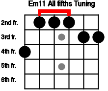 Em11 Guitar Chord All Fifths Tuning E Minor Eleventh