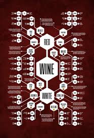 The Ultimate Wine Flow Chart Wine Diagram Poster By Jason