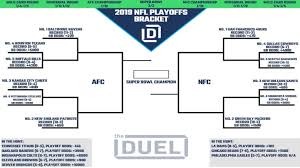 Nfl Playoff Picture And 2019 Bracket For Nfc And Afc Heading