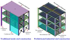 prefabricated industrial steel buildings