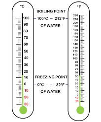 Fahrenheit To Celsius Javatpoint