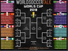 World Cup 2018 Bracket Printable Pdf Luckypere