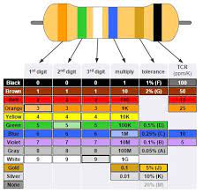 an introduction to resistor color code