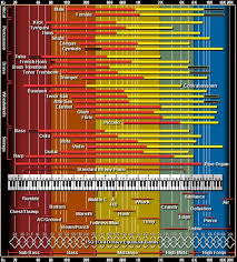 Eq Cheat Sheet Frequency Charts For Mixing Hurt More Than