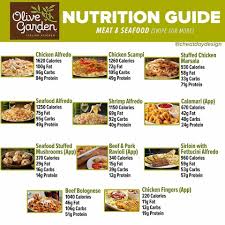 Some menu items may not be available at all restaurants; Who Knew That Olive Garden Faster Way To Fat Loss Coach Facebook