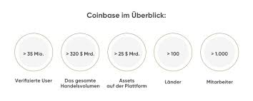 Обзор биржи coinbase ➔ вывод, ввод, регистрация и верификация на коинбейс. Die Grosste Us Krypto Borse Coinbase Plant Einen Ipo