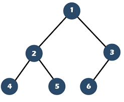 full binary tree vs complete binary