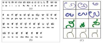 Kannada Character Set A Vowels B Consonants C Sample