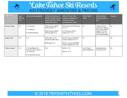 Skiing Tahoe With Kids Comparing The Costs Kid Friendly