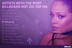 Rihanna Ties Mariah Janet Elton For Fifth Most Hot 100