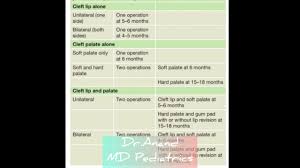 cleft palate when to operate