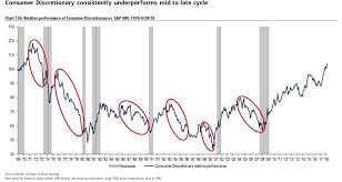 Is Current Stock Market Sentiment A Contrarian Indicator