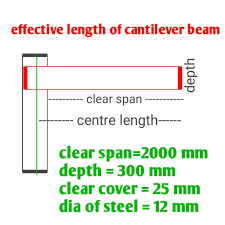 effective length of cantilever beam