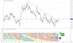 Chf Usd Chart Swiss Franc To U S Dollar Rate Tradingview