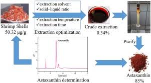 Extraction And Purification Of Astaxanthin From Shrimp