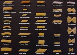 A Complete Pasta Noodle Chart Foodimentary National
