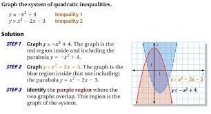 Reference Interval Notation Linear