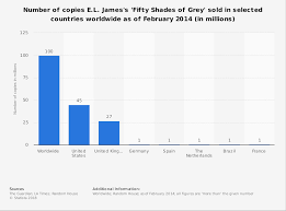 Fifty Shades Of Grey Number Of Copies Sold Worldwide 2014