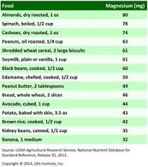 9 Best Dietary Charts Images Food Charts Magnesium Foods