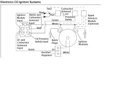 Variety of kohler engine wiring diagram. Kohler Cv20s Pig Tail Lawnsite Is The Largest And Most Active Online Forum Serving Green Industry Professionals