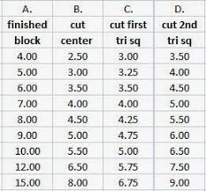 Economy Block Any Size With Cheat Sheet Catbird Quilt