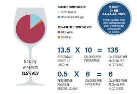 how to calculate calories in dry wine