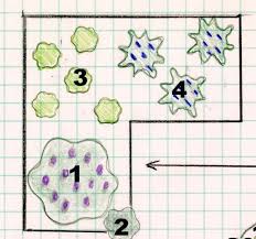 Design Plan For A Simple Formal Herb Garden