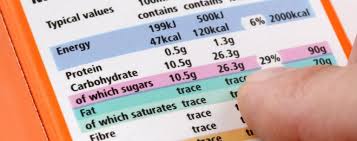 By using the number of grams of carbs in a meal, you can figure out how much insulin to take. What S The Difference Between Carbohydrates Sugar On Food Labels Atkins Low Carb Diet