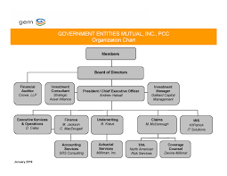 Member Portal Gem Government Entities Mutual