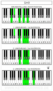 C, e, g, bb and d. Gm9 Piano Chord