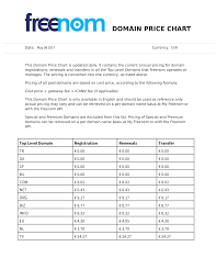 Domain Registration Renewals Price Chart Template