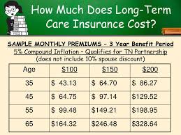 Married couples can get a plan that covers both of them. Ppt Offering Long Term Care Insurance To Your Employees Is As Easy As Abc Powerpoint Presentation Id 3821644