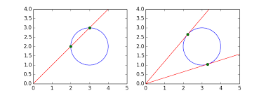 Tangent Lines To A Circle Phcpy 1 1