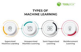 what is machine learning understanding