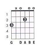 G 6 9 Guitar Chord Chart And Fingering G Major 6 9