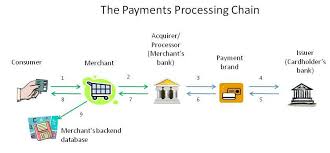 Where Security Fits in the Payments Processing Chain