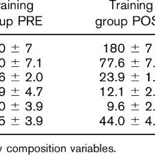 maximal strength variables and load