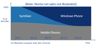 Nokia Simplifies The Mobile Landscape Miguel De Icaza