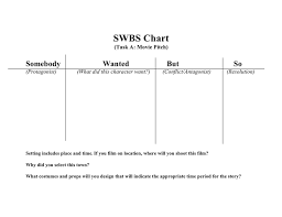 Swbs Chart In Word And Pdf Formats