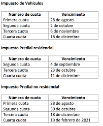 Selección de palabra impuesto predial. Impuestos 2020 Fechas Pagos De Impuesto A Cuotas Bogota Gov Co