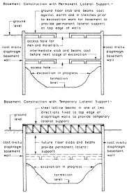 Deep Basement Construction