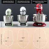 What stand mixer does America Test kitchen recommended?