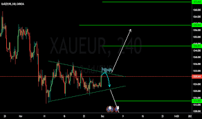 Xaueur Charts And Quotes Tradingview