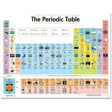 2019 The Periodic Table Chart
