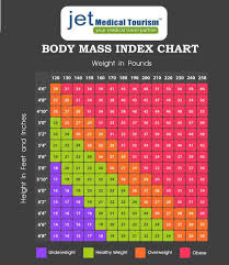 Bmi Body Mass Index How To Calculate Bmi Jet Medical