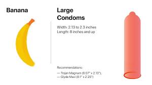 Size Matters Choosing The Right Sized Condom For You