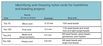 Nymo Nylon Beading Thread Size Chart 2019