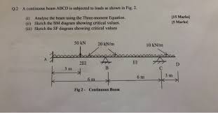 solved a continuous beam abcd is